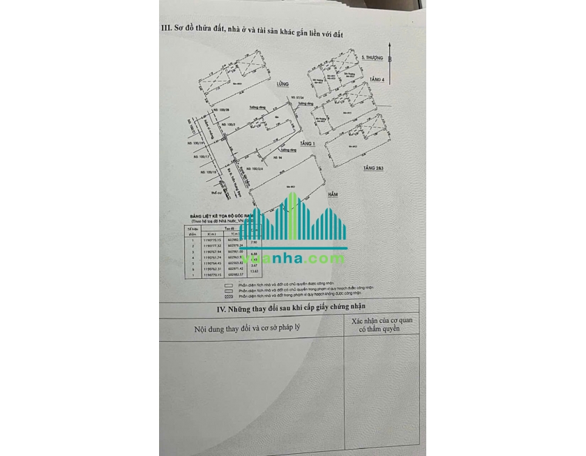 Bán Nhà MT 100/2A2-2A4 Trần Hưng Đạo – Q1 – CHDV 26 Căn, HĐT 155tr/Th