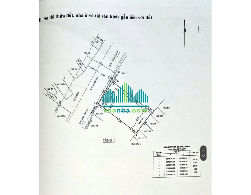 Bán Nhà Mặt Tiền 19 Cao Bá Nhạ Q1 – DT 9.5x19.5m – Giá 95 Tỷ